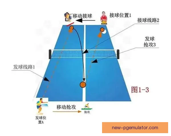乒乓球比赛战术分析及对策探讨