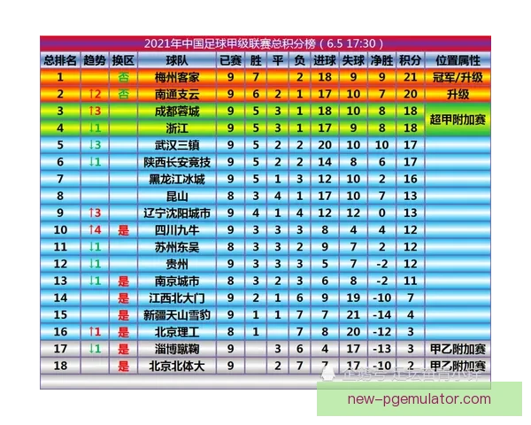 NBA篮球联赛最新积分排名及赛程信息