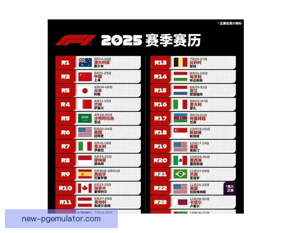 F1新规划！2022赛季技术革新、赛道挑战全面解析