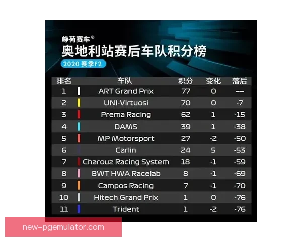 赛车数据分析及应用研究进展